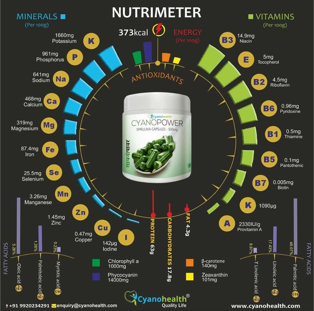 Vitamin Supplement